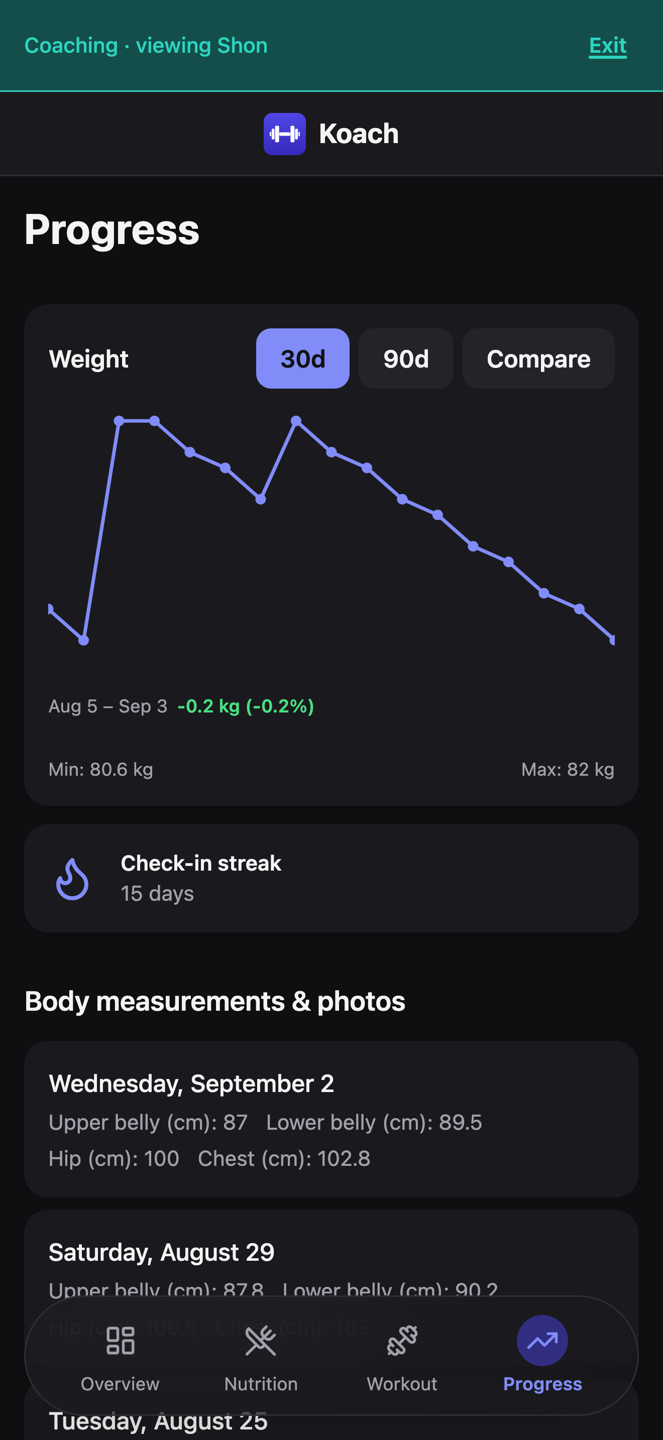 A client's Progress tab seen from coach context, with the teal 'Coaching · viewing Shon' banner, their weight chart, a 15-day check-in streak, and their body measurement history.