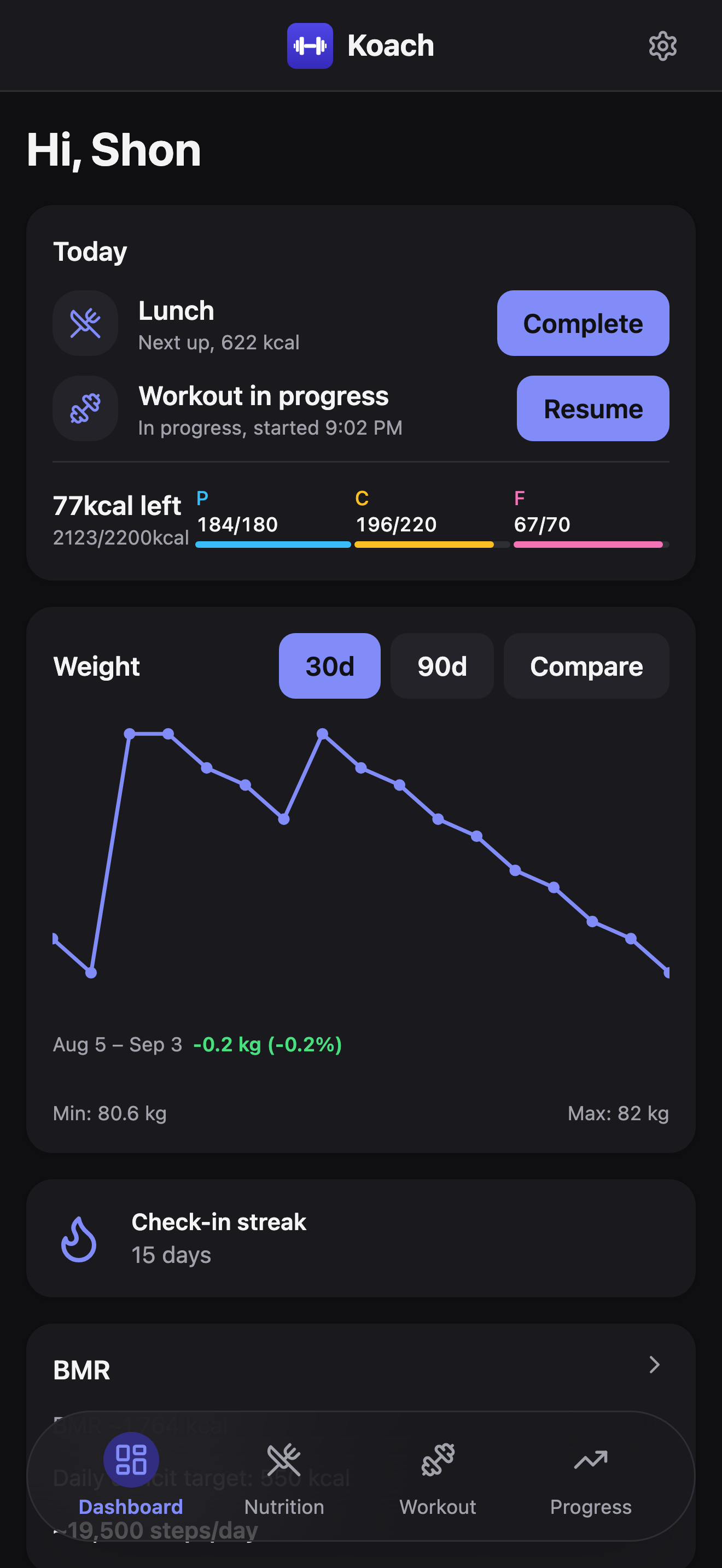 The Koach dashboard: a Today card with your next meal and its Complete button, today's workout and its Start button, and a compact macro summary, above a weight trend chart reading -0.2 kg (-0.2%) over 30 days with Min 80.6 kg and Max 82 kg, and a 15-day check-in streak.